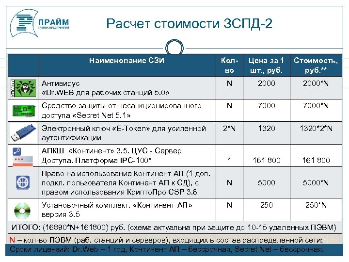 Spi системы защиты интерьера