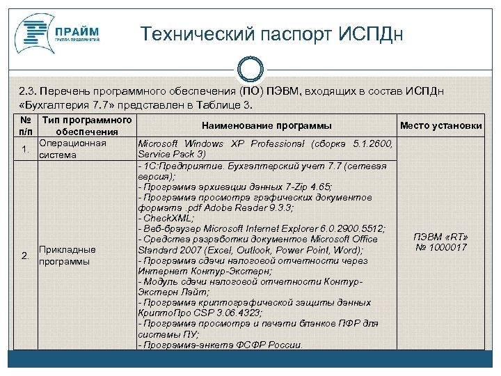 Журнал учета прав доступа к испдн образец заполнения