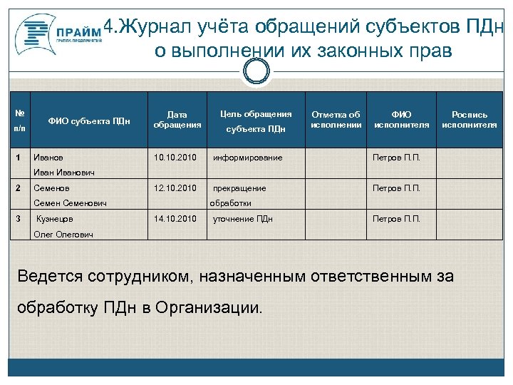 Заполните персональные данные. Журнал учета обращений субъектов персональных данных образец. Журнал учета обращений граждан субъектов персональных данных. Журнал учета носителей персональных данных. Журнал регистрации и учета обращений субъектов персональных данных.