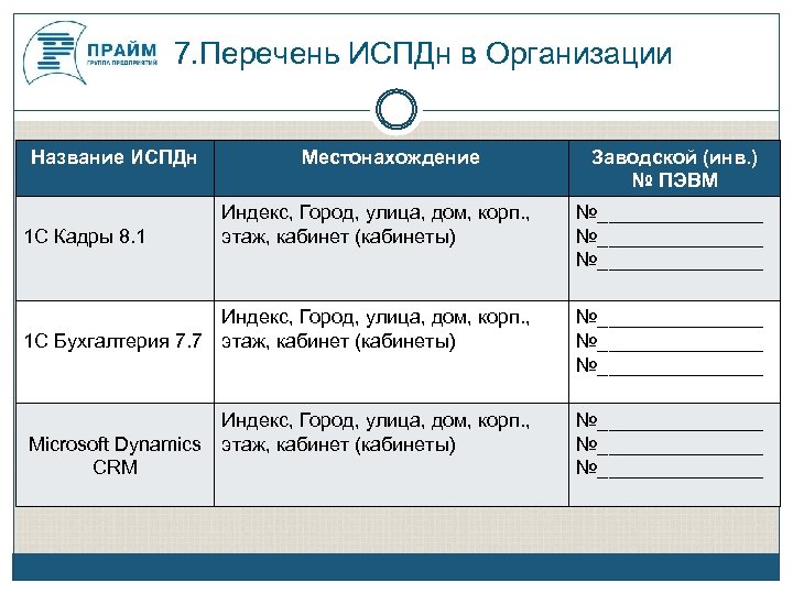 Перечень персональных данных образец