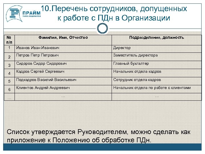 Реестр пд. Список сот. Список персонала. Список работников организации образец. Список сотрудников компании.