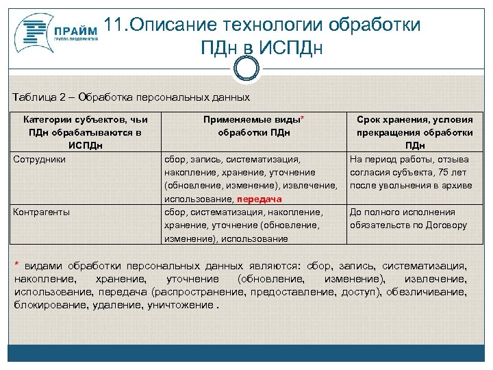 Журнал учета прав доступа к испдн образец заполнения