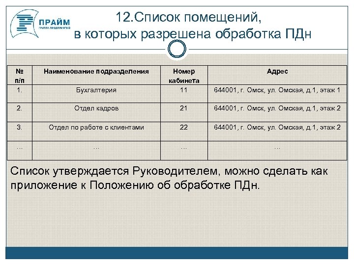 Перечень информационных систем персональных данных в ооо образец