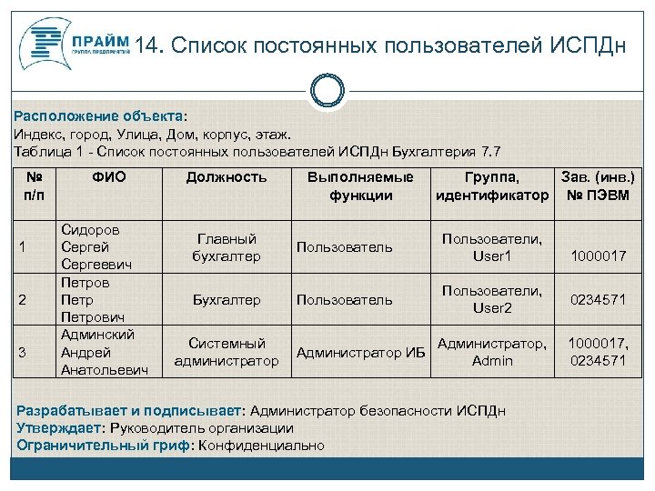 Списки 14