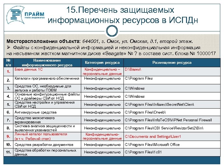 15. Перечень защищаемых информационных ресурсов в ИСПДн Месторасположения объекта: 644001, г. Омск, ул. Омская,