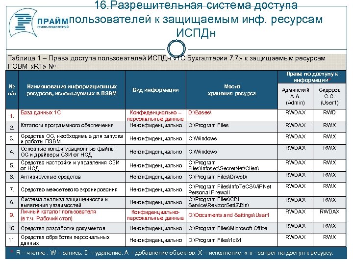 Перечень информационных систем персональных данных образец