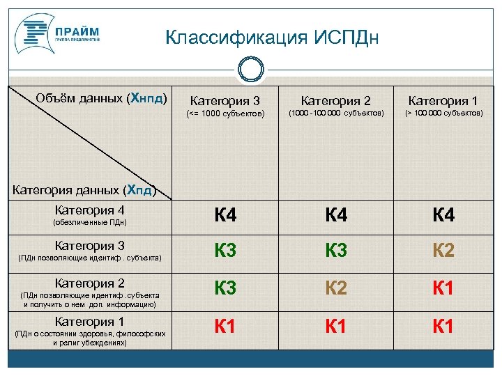 Третья категория