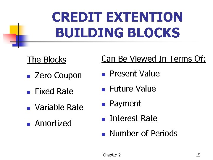 CREDIT EXTENTION BUILDING BLOCKS The Blocks Can Be Viewed In Terms Of: n Zero