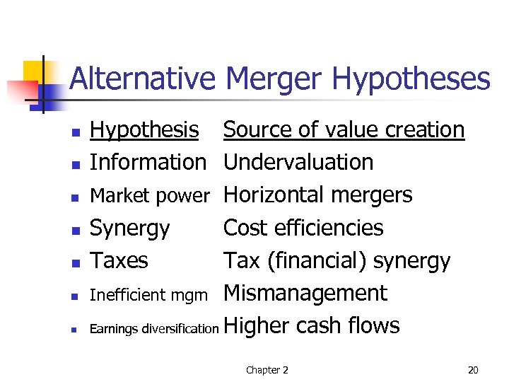 Alternative Merger Hypotheses n n n n Hypothesis Source of value creation Information Undervaluation