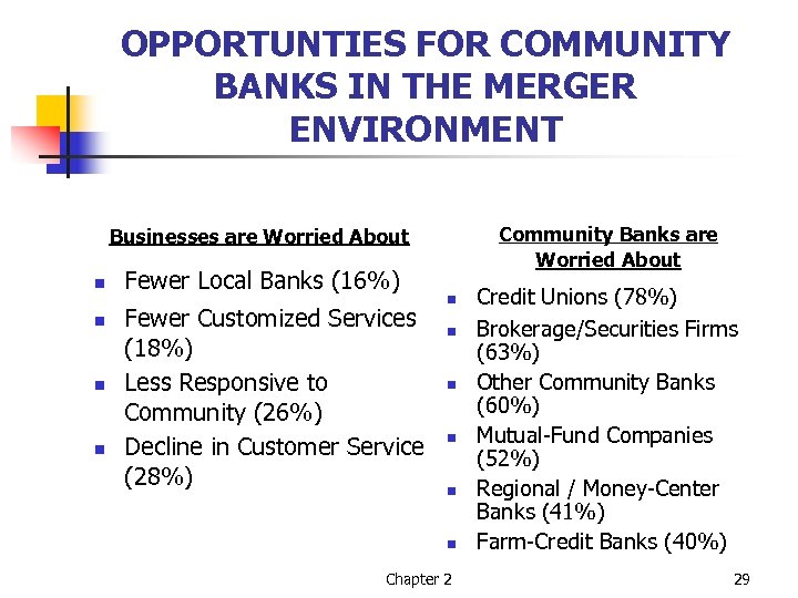 OPPORTUNTIES FOR COMMUNITY BANKS IN THE MERGER ENVIRONMENT Community Banks are Worried About Businesses