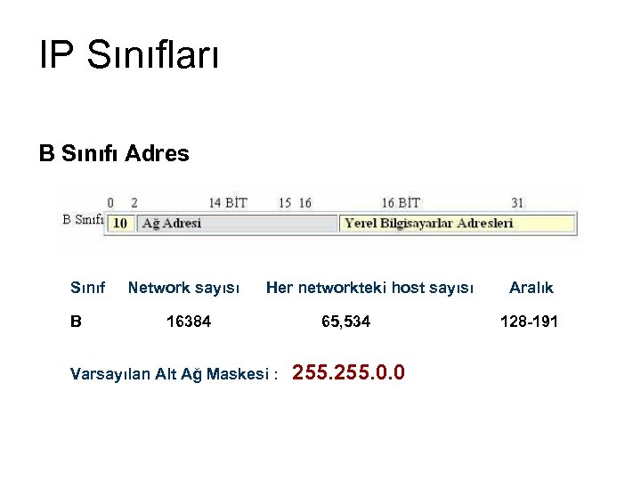 IP Sınıfları B Sınıfı Adres Sınıf B Network sayısı Her networkteki host sayısı 16384