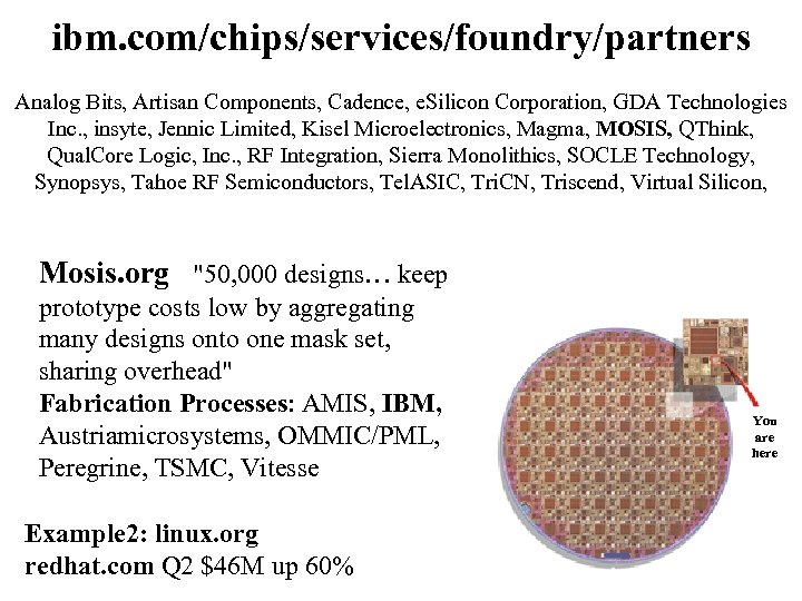 ibm. com/chips/services/foundry/partners Analog Bits, Artisan Components, Cadence, e. Silicon Corporation, GDA Technologies Inc. ,