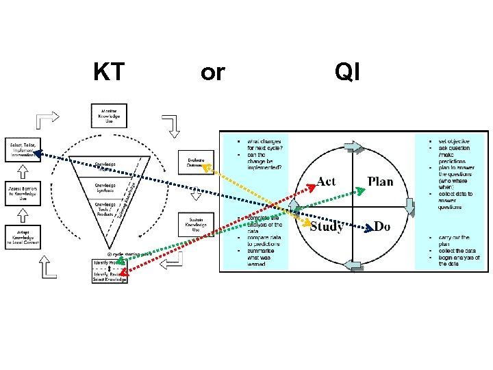 KT or QI 