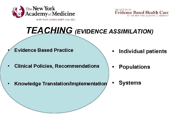 TEACHING (EVIDENCE ASSIMILATION) • Evidence Based Practice • Individual patients • Clinical Policies, Recommendations