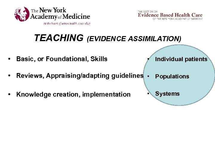 TEACHING (EVIDENCE ASSIMILATION) • Basic, or Foundational, Skills • Individual patients • Reviews, Appraising/adapting