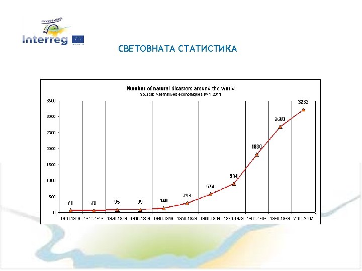 СВЕТОВНАТА СТАТИСТИКА 2 
