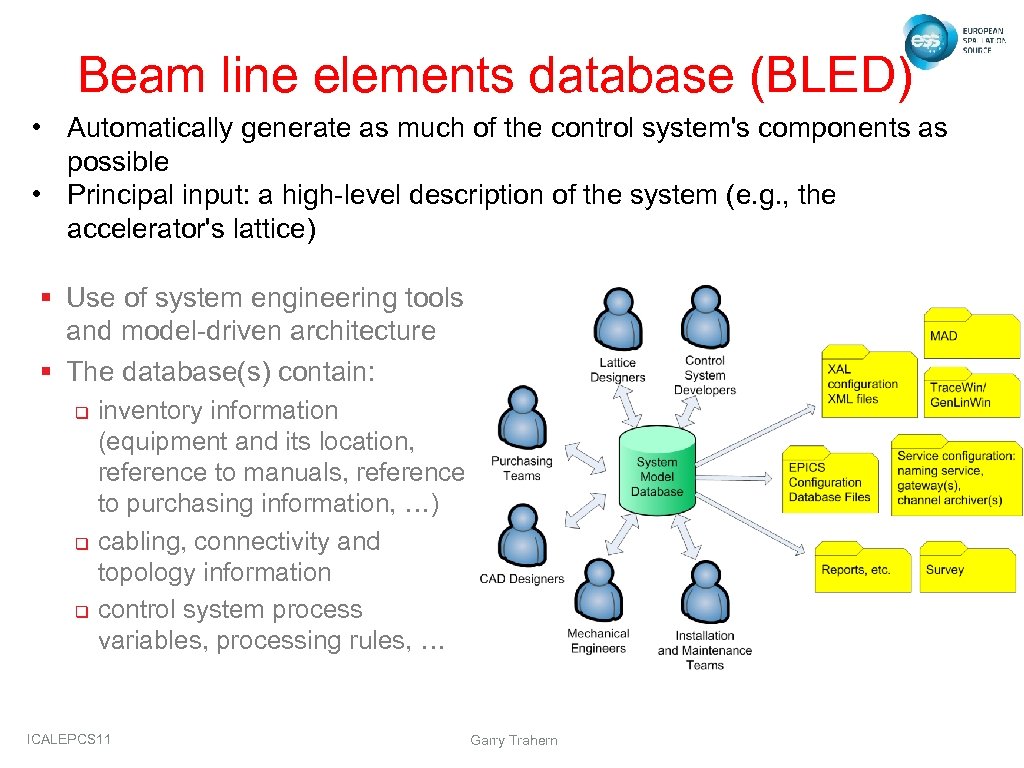 Beam line elements database (BLED) • Automatically generate as much of the control system's