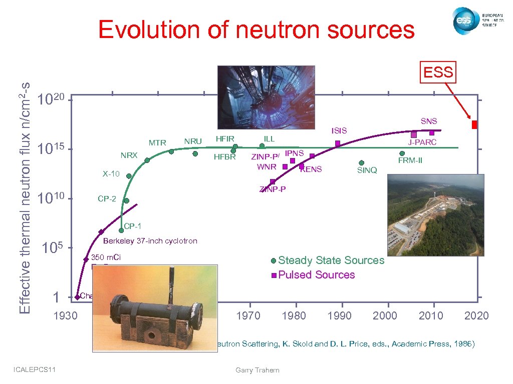 Evolution of neutron sources Effective thermal neutron flux n/cm 2 -s ESS 1020 SNS