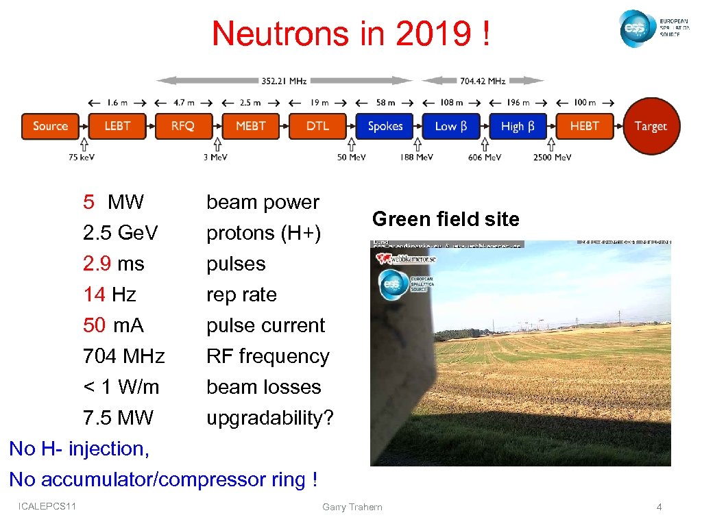 Neutrons in 2019 ! 5 MW beam power 2. 5 Ge. V protons (H+)