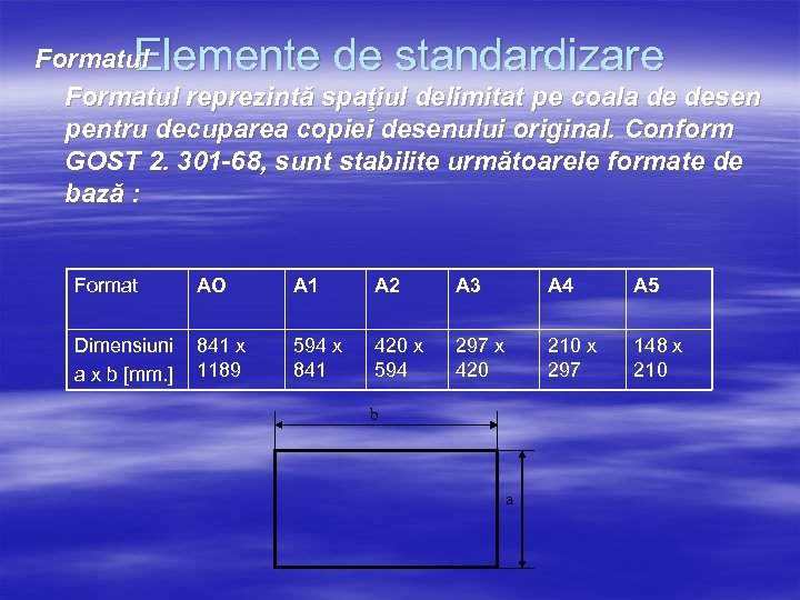 Elemente de standardizare Formatul reprezintă spaţiul delimitat pe coala de desen pentru decuparea copiei