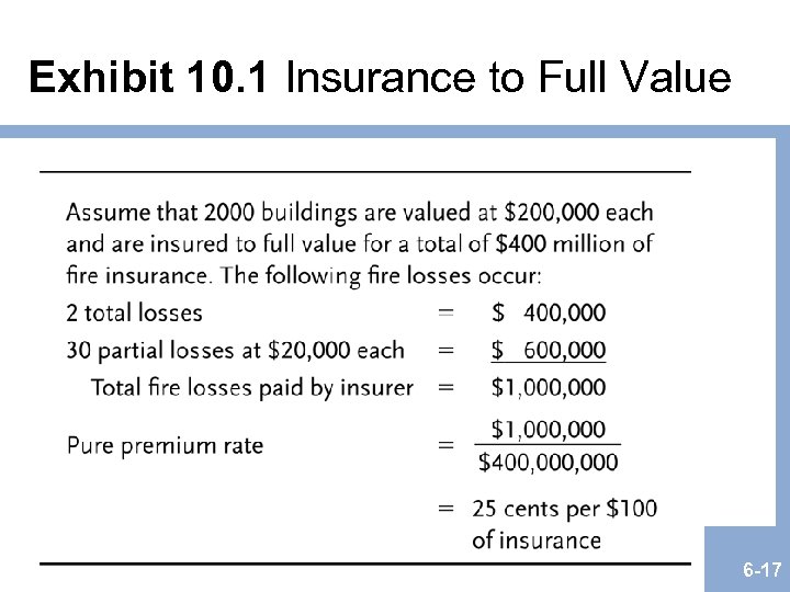 Exhibit 10. 1 Insurance to Full Value 6 -17 