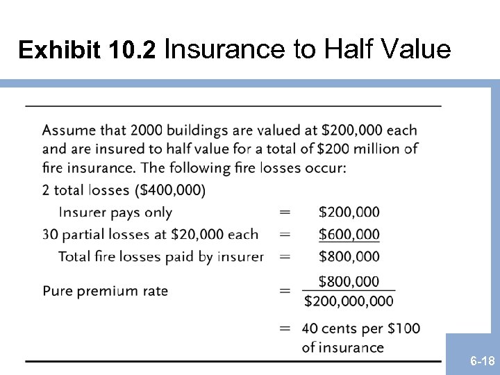 Exhibit 10. 2 Insurance to Half Value 6 -18 