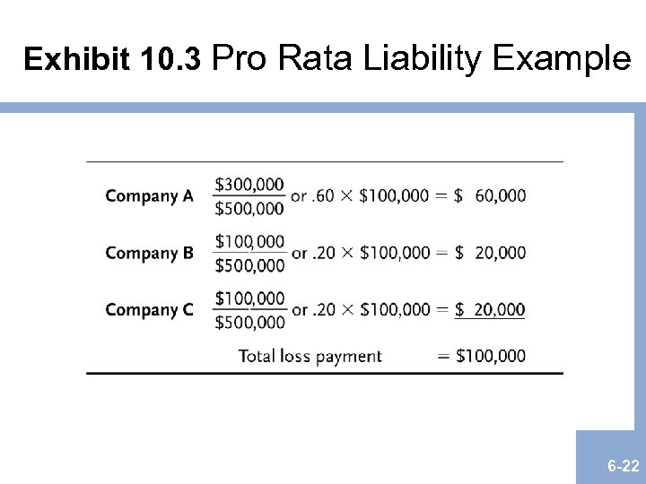 Exhibit 10. 3 Pro Rata Liability Example 6 -22 