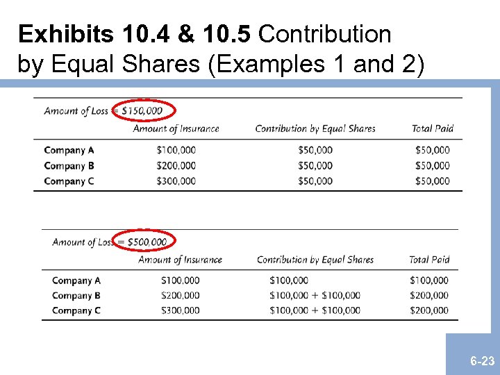 Exhibits 10. 4 & 10. 5 Contribution by Equal Shares (Examples 1 and 2)
