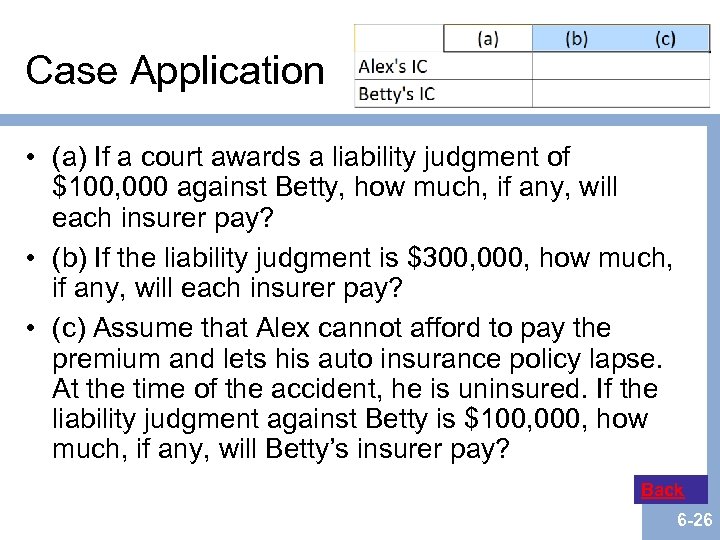 Case Application • (a) If a court awards a liability judgment of $100, 000
