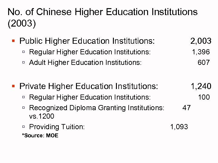 No. of Chinese Higher Education Institutions (2003) § Public Higher Education Institutions: 2, 003