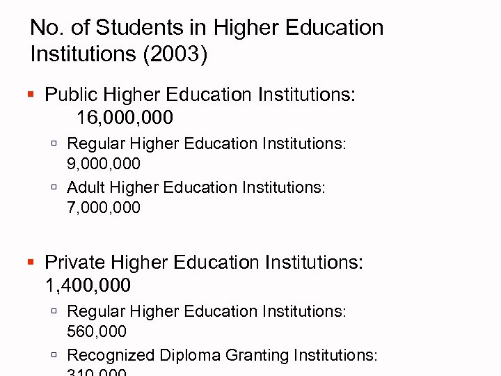 No. of Students in Higher Education Institutions (2003) § Public Higher Education Institutions: 16,