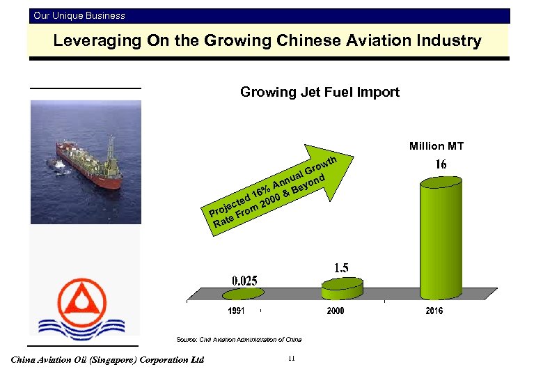Our Unique Business Leveraging On the Growing Chinese Aviation Industry Growing Jet Fuel Import