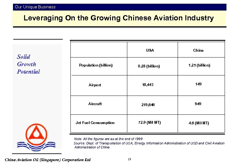 Our Unique Business Leveraging On the Growing Chinese Aviation Industry USA Solid Growth Potential