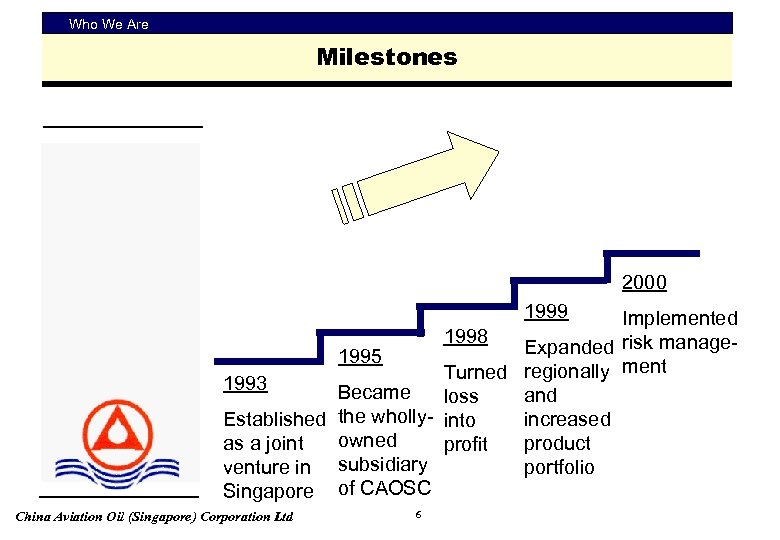 Who We Are Milestones 2000 1999 Implemented 1998 Expanded risk manage 1995 Turned regionally