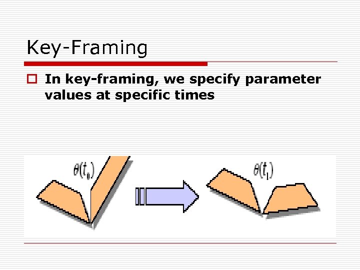 Key-Framing o In key-framing, we specify parameter values at specific times 