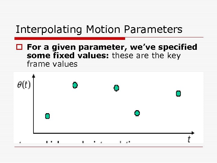 Interpolating Motion Parameters o For a given parameter, we’ve specified some fixed values: these