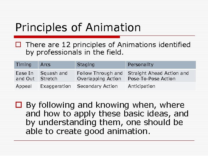 Principles of Animation o There are 12 principles of Animations identified by professionals in