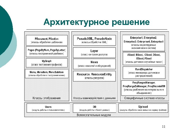 Архитектурное решение 11 