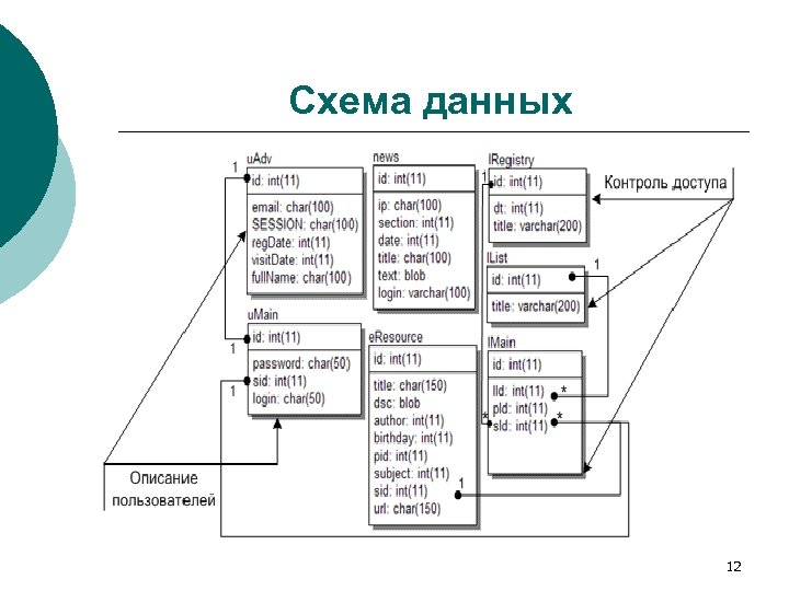 Схема данных 12 