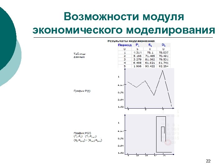 Возможности модуля экономического моделирования 22 