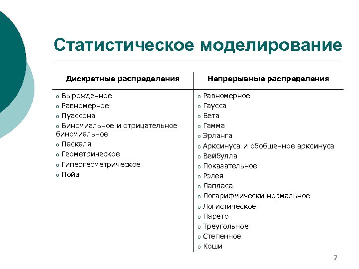 Статистическое моделирование Дискретные распределения Вырожденное o Равномерное o Пуассона o Биномиальное и отрицательное биномиальное