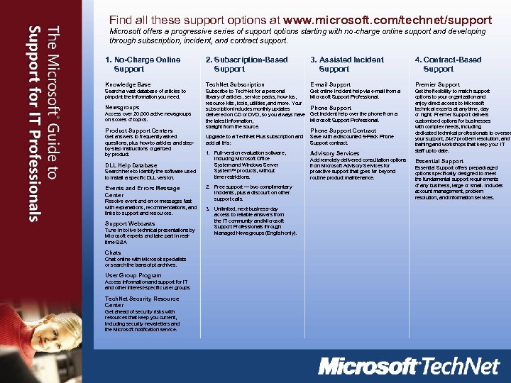 Find all these support options at www. microsoft. com/technet/support Microsoft offers a progressive series