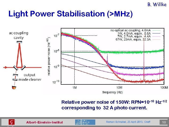 B. Willke Light Power Stabilisation (>MHz) Relative power noise of 150 W: RPN=10 -10