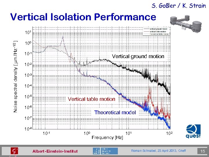 S. Goßler / K. Strain Vertical Isolation Performance Noise spectral density [ mm /