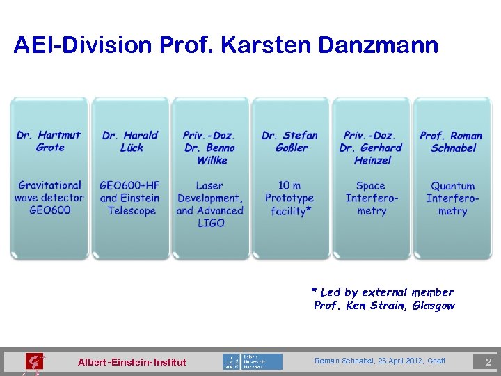 AEI-Division Prof. Karsten Danzmann * Led by external member Prof. Ken Strain, Glasgow Albert