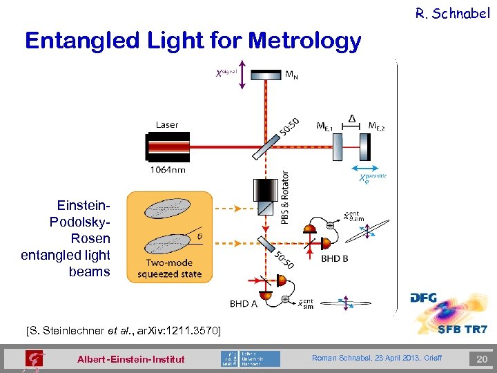 R. Schnabel Entangled Light for Metrology Einstein. Podolsky. Rosen entangled light beams [S. Steinlechner