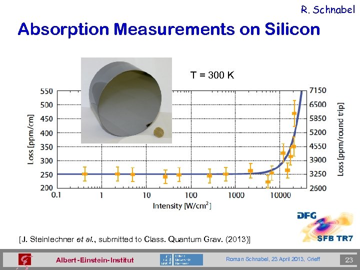 R. Schnabel Absorption Measurements on Silicon T = 300 K [J. Steinlechner et al.