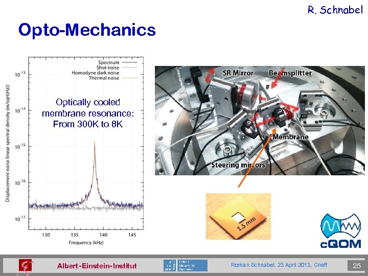 R. Schnabel Opto-Mechanics Optically cooled membrane resonance: From 300 K to 8 K Albert