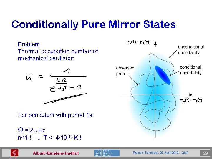 Conditionally Pure Mirror States Problem: Thermal occupation number of mechanical oscillator: p. A(t) −