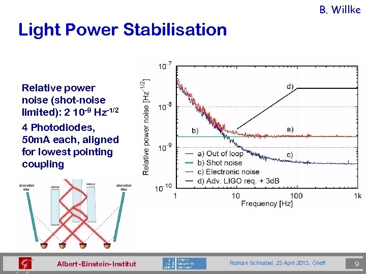 B. Willke Light Power Stabilisation Relative power noise (shot-noise limited): 2 10 -9 Hz-1/2